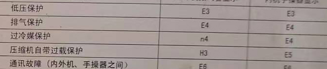 榆社空调电话在哪里找